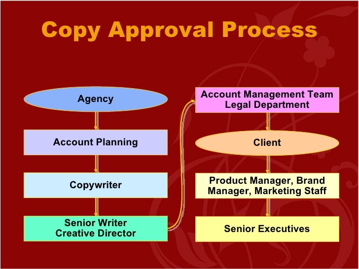 Functions of advertising manager benefits of advertising promotions and marketing managers